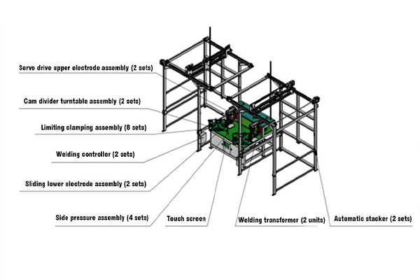 Double-Station Iron Frame Welding Technology Solution 2